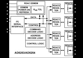 Quad 64-Position IC Nonvolatile Memory Digital Potentiometer