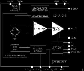 Integrated 8 mT AMR Magnetic Field Sensor and Signal Conditioner
