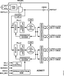 Clock Generator with Dual PLLs, Spread Spectrum, and Margining