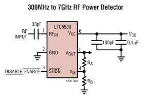 Precision 300MHz to 7GHz RF Detector with Shutdown and Gain Adjustment