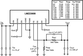 8A SIMPLE SWITCHER® Power Module with 36V Maximum Input Voltage and Current Sharing