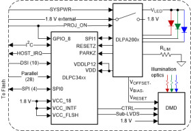 DLP® display controller for DLP230GP (0.23 qHD) DMD