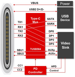 USB Type-C™ 8.1-Gbps DP Alt Mode linear redriver crosspoint switch for sink side