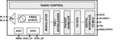 Highly integrated multichannel wireless transmitter designed for low-power wireless applications | RGV | 16 | -40 to 85