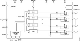 32-Channel, 14-Bit DAC with Full-Scale Output Voltage Programmable from 50 V to 200 V
