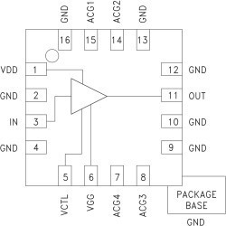 28 Gbps EML Driver