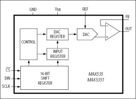 Low-Power, 13-Bit Voltage-Output DACs with Serial Interface
