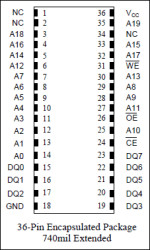 3.3V 8Mb Nonvolatile SRAM