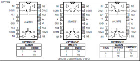 2Ω, Quad, SPST, CMOS Analog Switches