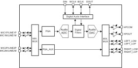 Automotive Low-Power 96kHz Mono Audio Codec