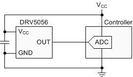 Ratiometric unipolar linear hall effect sensor with analog output