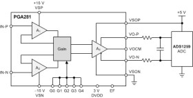 Zero-Drift, High Voltage Programmable Gain Amplifier