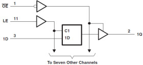 Automotive Catalog Octal Transparent D-Type Latches With 3-State Outputs