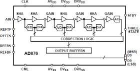 10-Bit 20 MSPS 160 mW CMOS A/D Converter