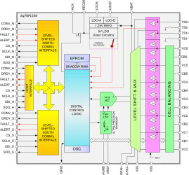 Lithium-Ion battery monitor and secondary protection IC for electric and hybrid electric vehicle