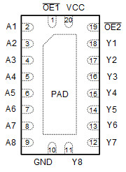 Eight-channel, 1.5-V to 6-V, 24-mA drive strength buffers with 3-state outputs
