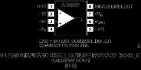Low Distortion, High Speed Rail-to-Rail Input/Output Amplifier