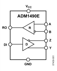 5 V, 16 M, ESD Protected, Full-Duplex RS-485 Transceiver