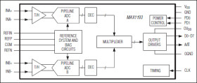 Ultra-Low-Power, 45Msps, Dual 8-Bit ADC