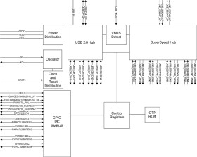 Automotive 4-port SuperSpeed 5-Gbps USB 3.0 hub