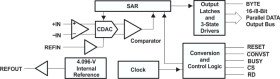16-Bit 1.25 MSPS, Pseudo Bipolar, Fully Differential Input Micro Power Sampling ADC