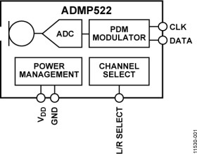 Ultralow Noise, Low Sensitivity Tolerance PDM Digital Microphone