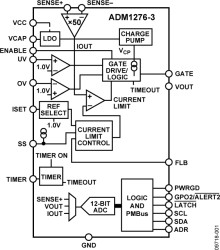 Hot Swap Controller and Digital Power and Energy Monitoringwith PMBus Interface
