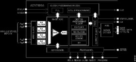 10-Bit, 4× Oversampled SDTV Video Decoder with Deinterlacer