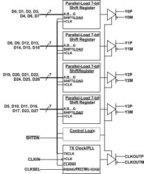 10 MHz - 85 MHz LVDS Serdes Transmitter