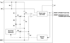 Active-high, push-pull, nano-power supervisors with manual reset