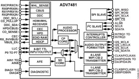 Integrated Video Decoder and Dual-Mode HDMI/MHL Receiver