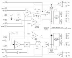 Configurable, Single-/Dual-Output, Synchronous Buck Controller for High-Current Applications