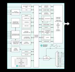 Ultra-Low-Power Arm Cortex-M4 with FPU-Based Microcontroller (MCU) with 2MB Flash and 256KB SRAM