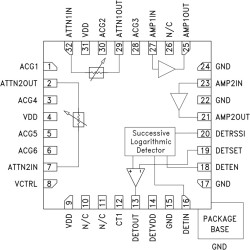 IF Automatic Gain Controller (IF-AGC), 0.05 - 0.8 GHz