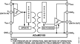 Digital Isolator, Enhanced System-Level ESD Reliability