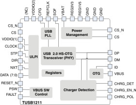 High Speed 480 Mbps USB 2.0 OTG Transceiver with BC 1.2 Support