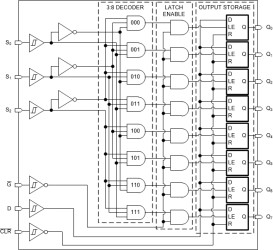 Automotive 8-bit addressable latches