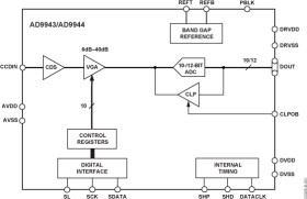 Complete 10-Bit, 25 MHz CCD Signal Processor