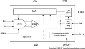 Precision 16-Bit SAR Analog-to-Digital Converter (ADC) With SPI Interface