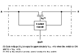 Automotive 3.3-V, 1:1 (SPST), 1-channel FET bus switch with level shifter