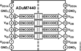 1 V RMS Quad-Channel Digital Isolator