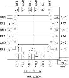GaAs MMIC SP8T NON-REFLECTIVE SWITCH, DC - 8 GHz