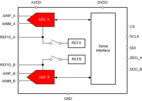 16-bit 1-MSPS 2-channel simultaneous-sampling SAR ADC with single-ended inputs