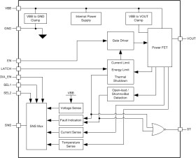 36-V, 8-mΩ, 10-A, 1-ch automotive smart high-side switch with current monitoring
