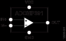 Single Comparator with Known Power-Up State