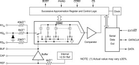 Low-Power, Serial 16-Bit Sampling Analog-To-Digital Converter