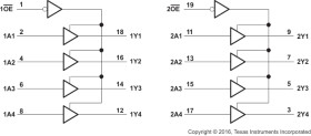 Military 8-ch, 4.5-V to 5.5-V buffers with TTL-compatible CMOS inputs and 3-state outputs