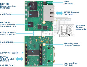 RapID Platform - EtherNet/IP Network Interface Module for DLR
