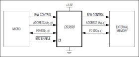 3.3V 26-Channel, Three-Stateable Transmission Gate