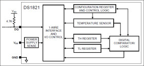 Programmable Digital Thermostat and Thermometer